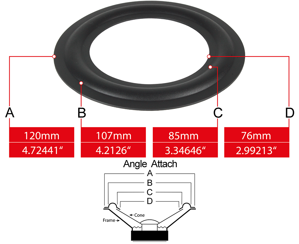 Speaker surround measures