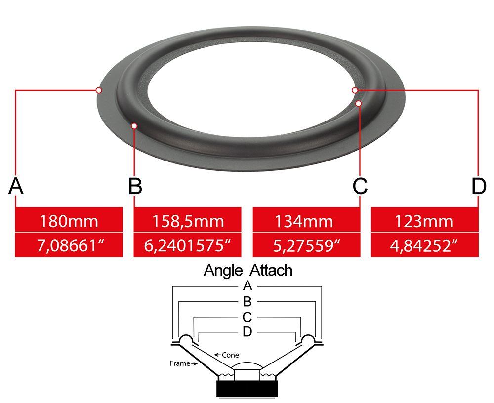 Speaker surround measures