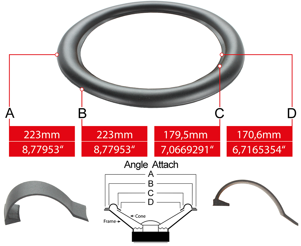 Speaker surround measures