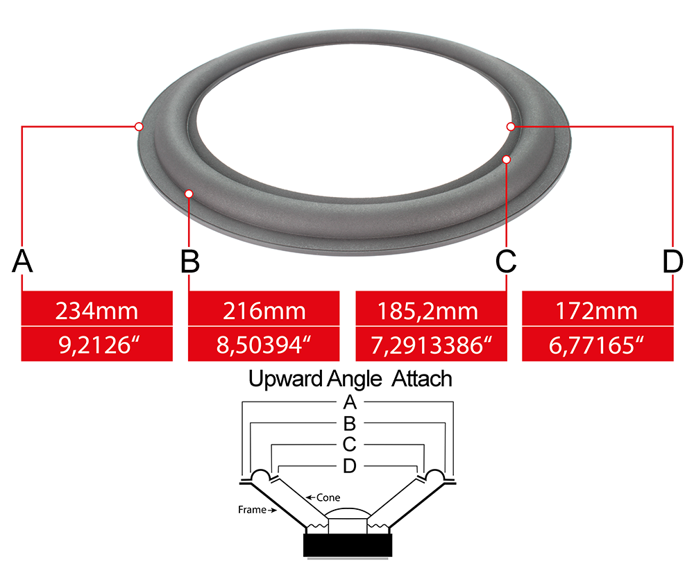 Speaker surround measures