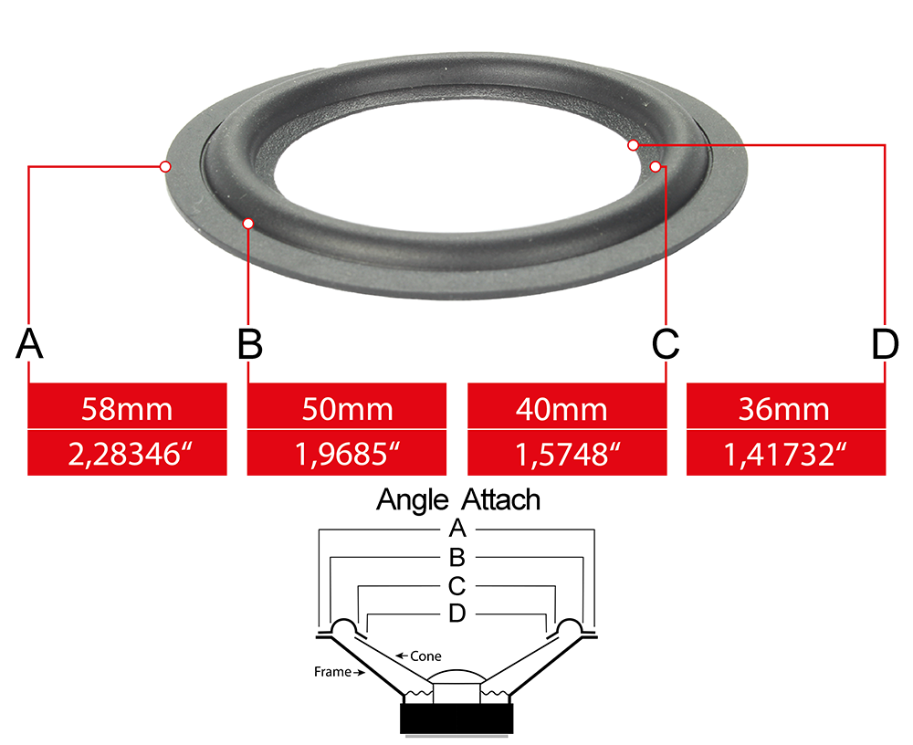 Speaker Surround measures