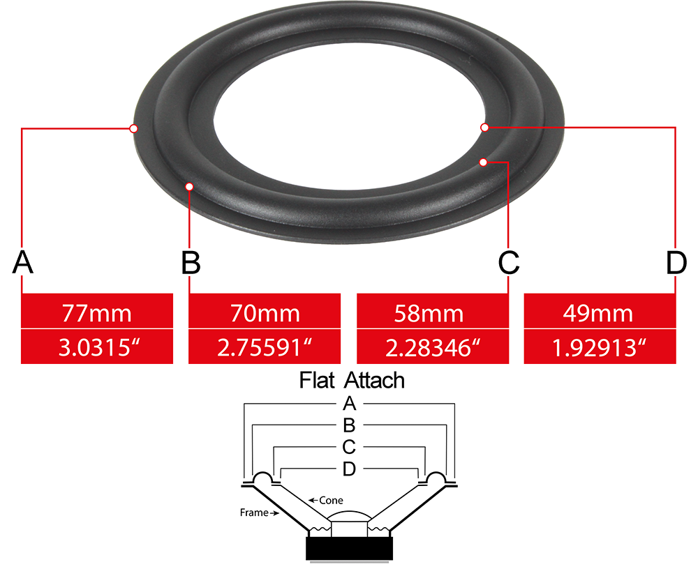 Speaker surround measures