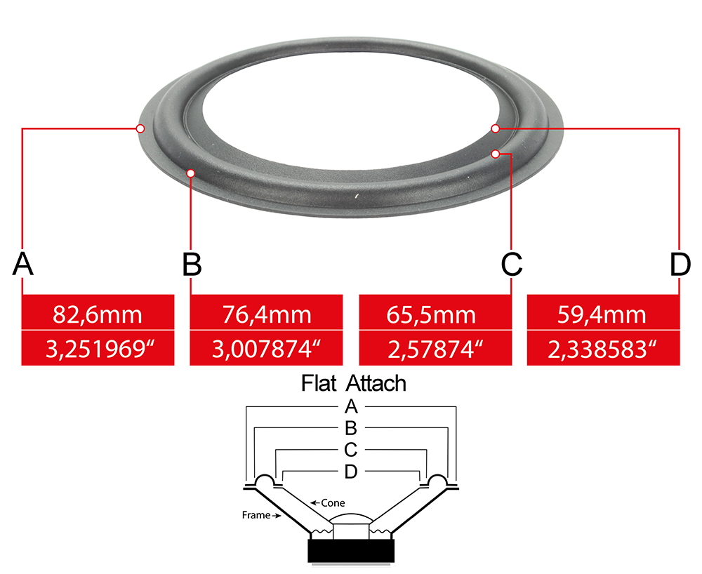 Speaker surround measures