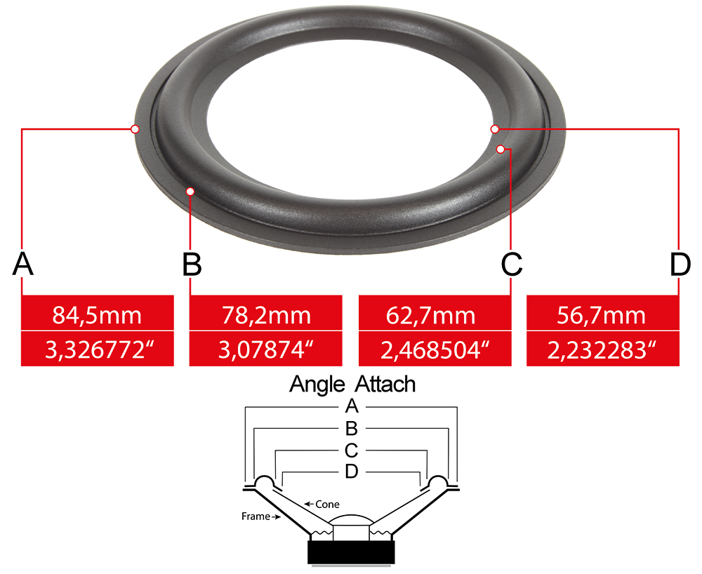 Speaker surround measures