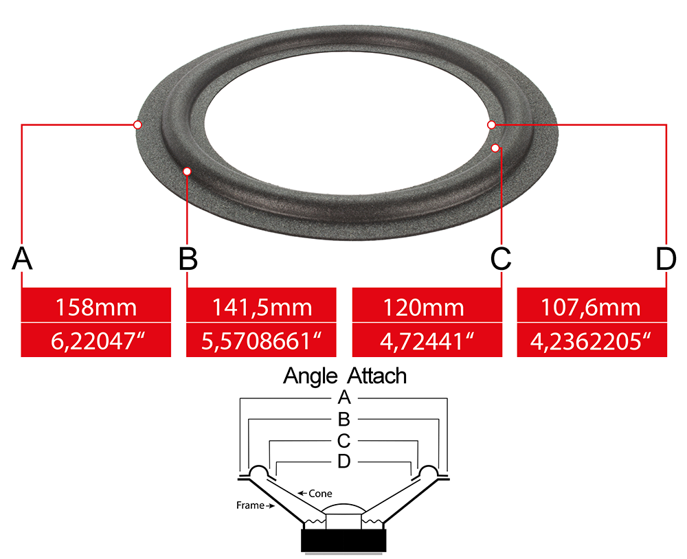 Speaker surround measures