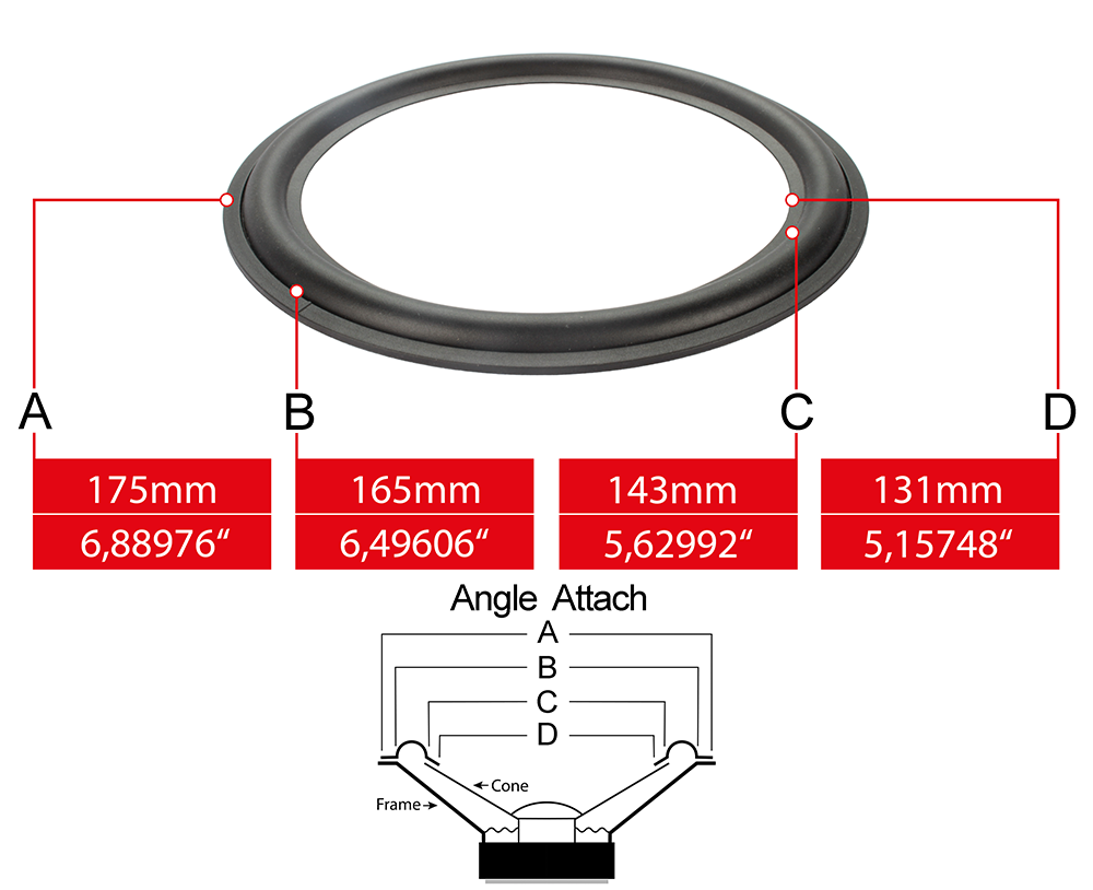 Speaker surround measures