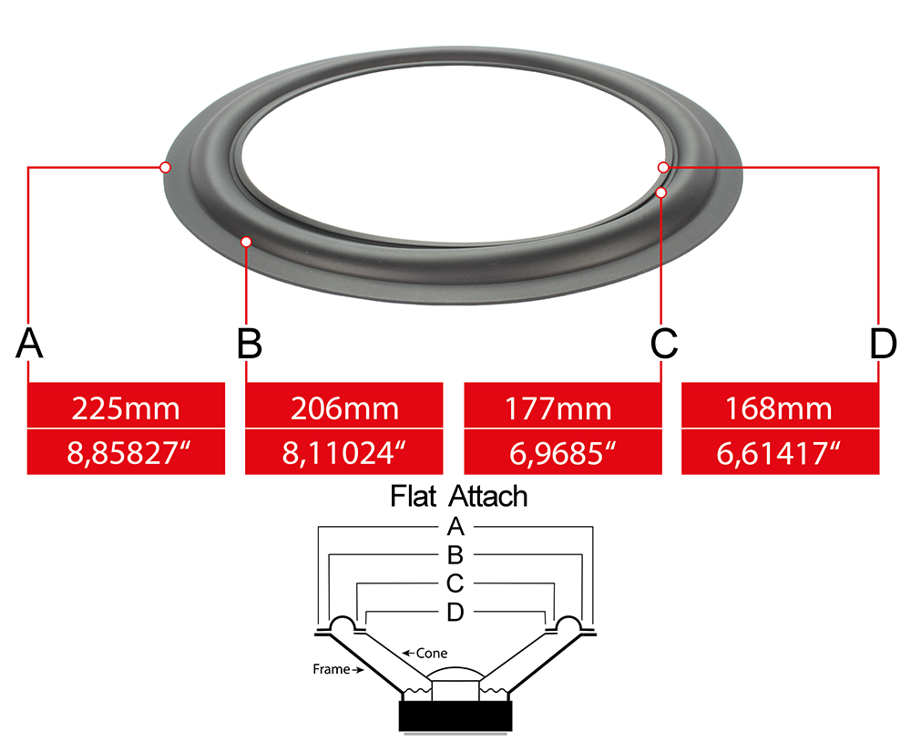 Speaker surround measures