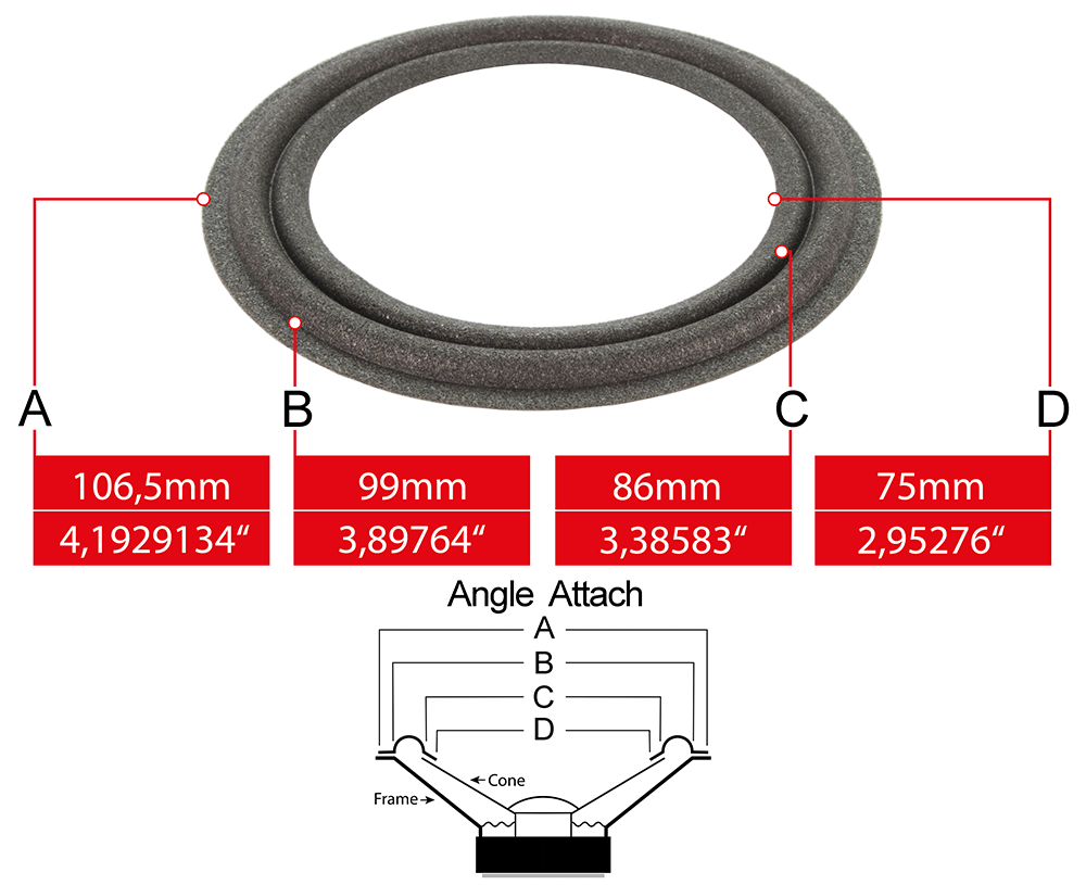 Speaker surround measures