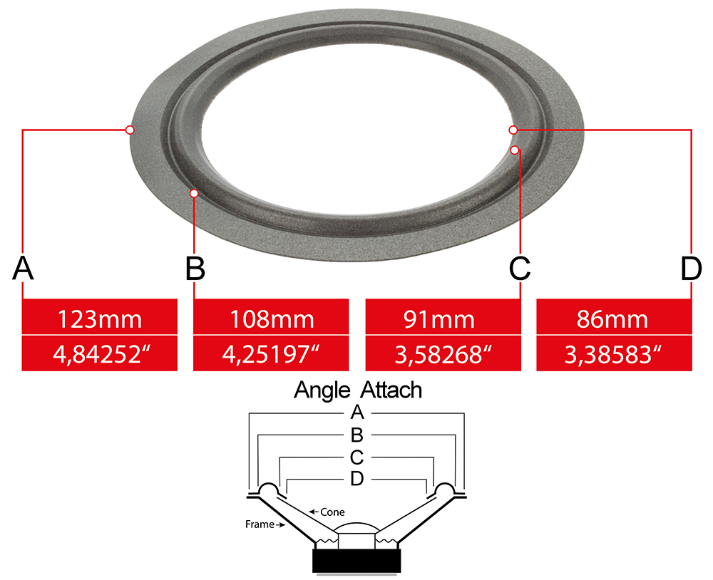 Speaker surround measures