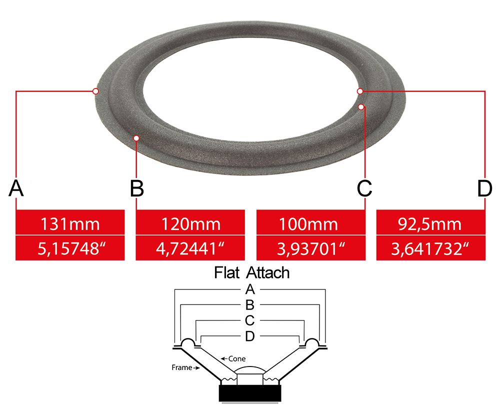 Speaker surround measures