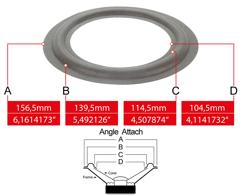 Speaker surround measures