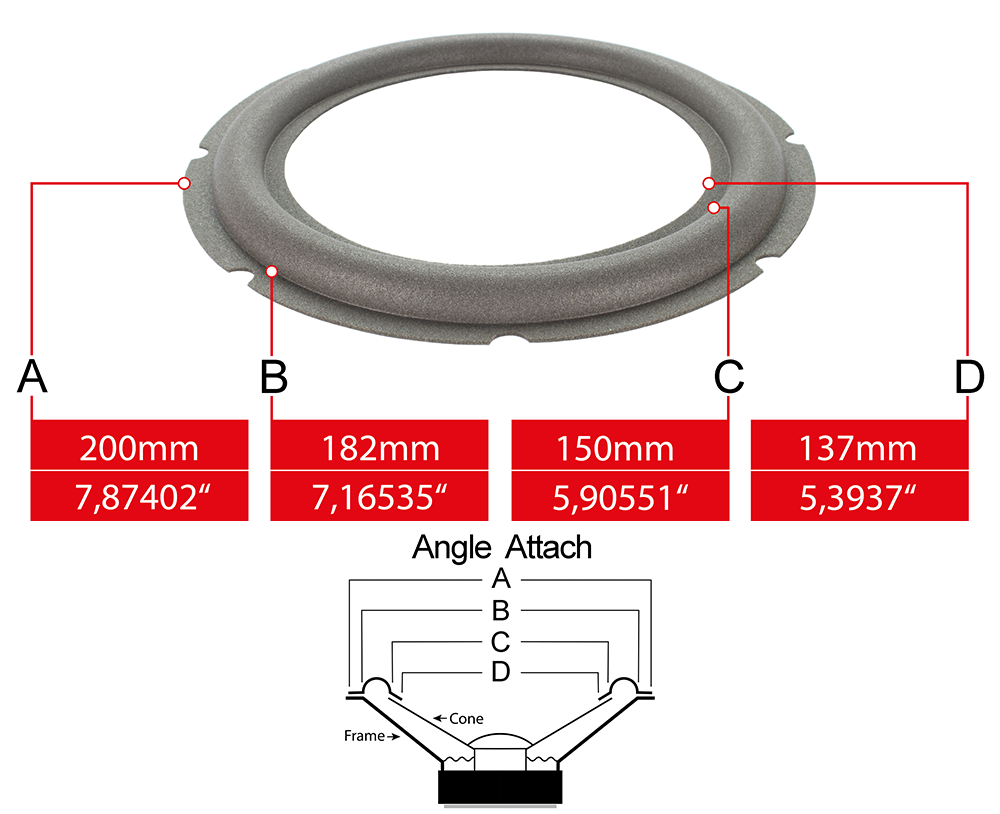 Speaker surround measures