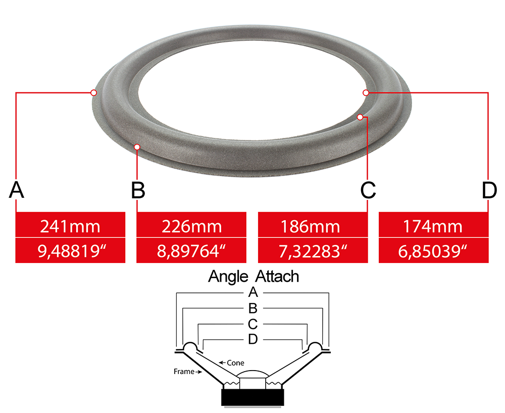 Speaker surround measures