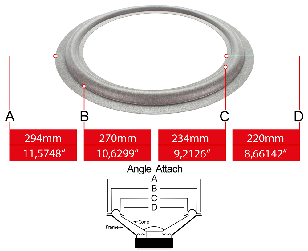 Speaker surround measures