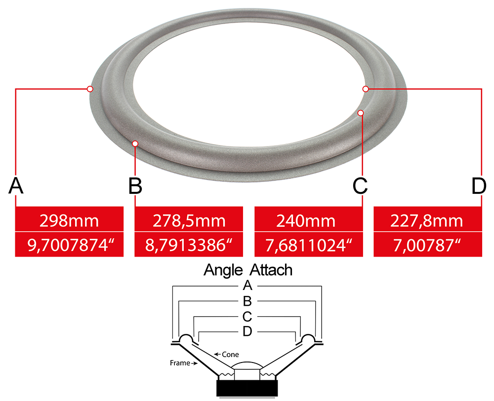 Speaker surround measures