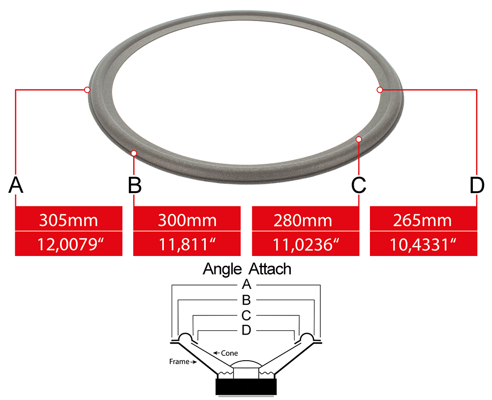 Speaker surround measures