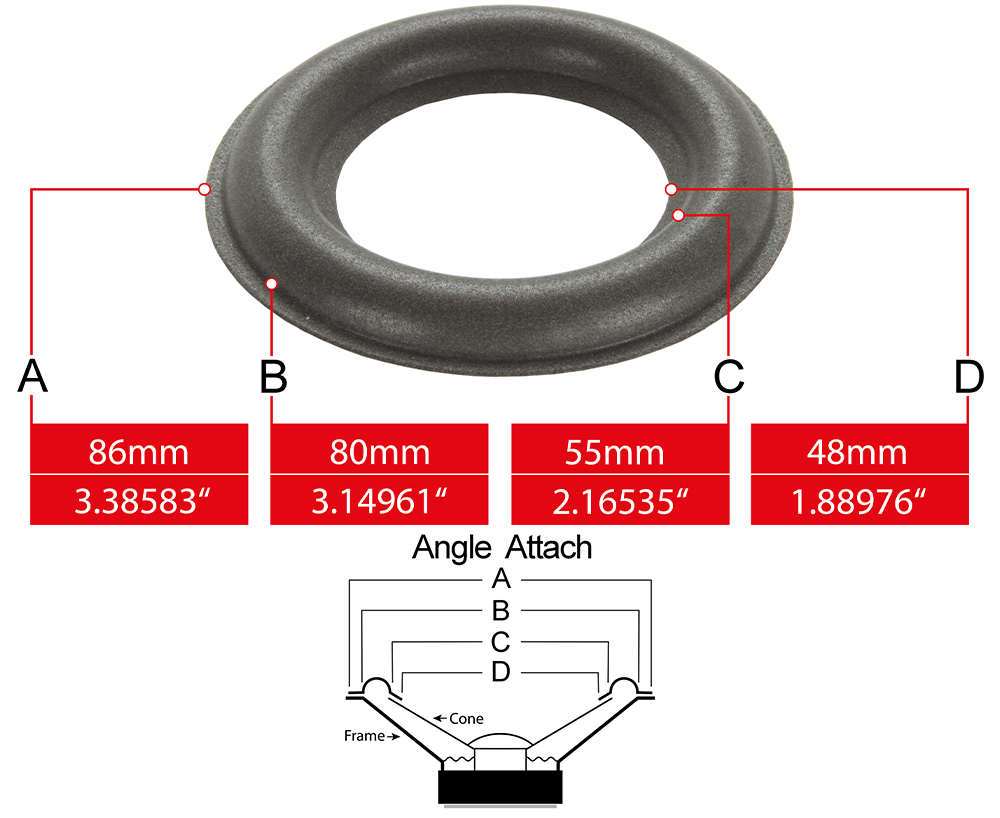 Speaker surround measures